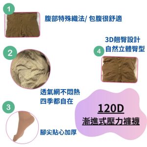 120D黑│膚 漸進式壓力襪 透膚褲襪 特惠組